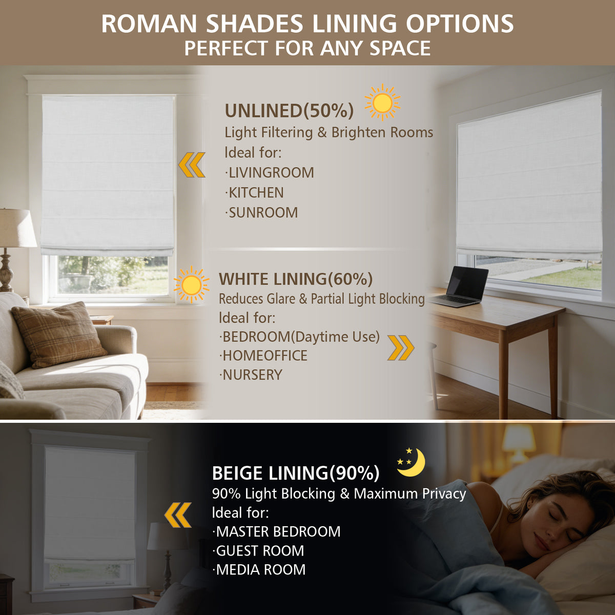 Blackout Roman Shades for Bedroom, Cordless Lift Woven Window Blinds, White